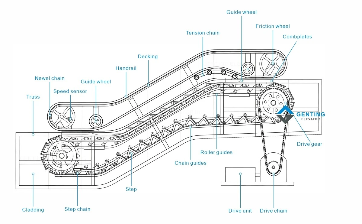 Escalator structure Escalator structure